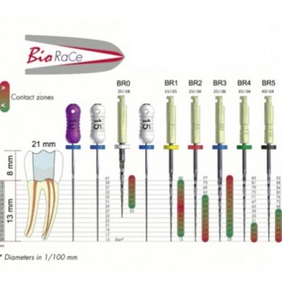 فایل روتاری BioRaCe تک سایز - FKG